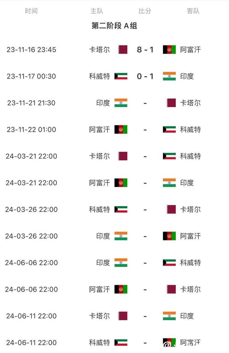 2026世界杯赛程智能预测分析 2026世界杯赛程智能预测分析