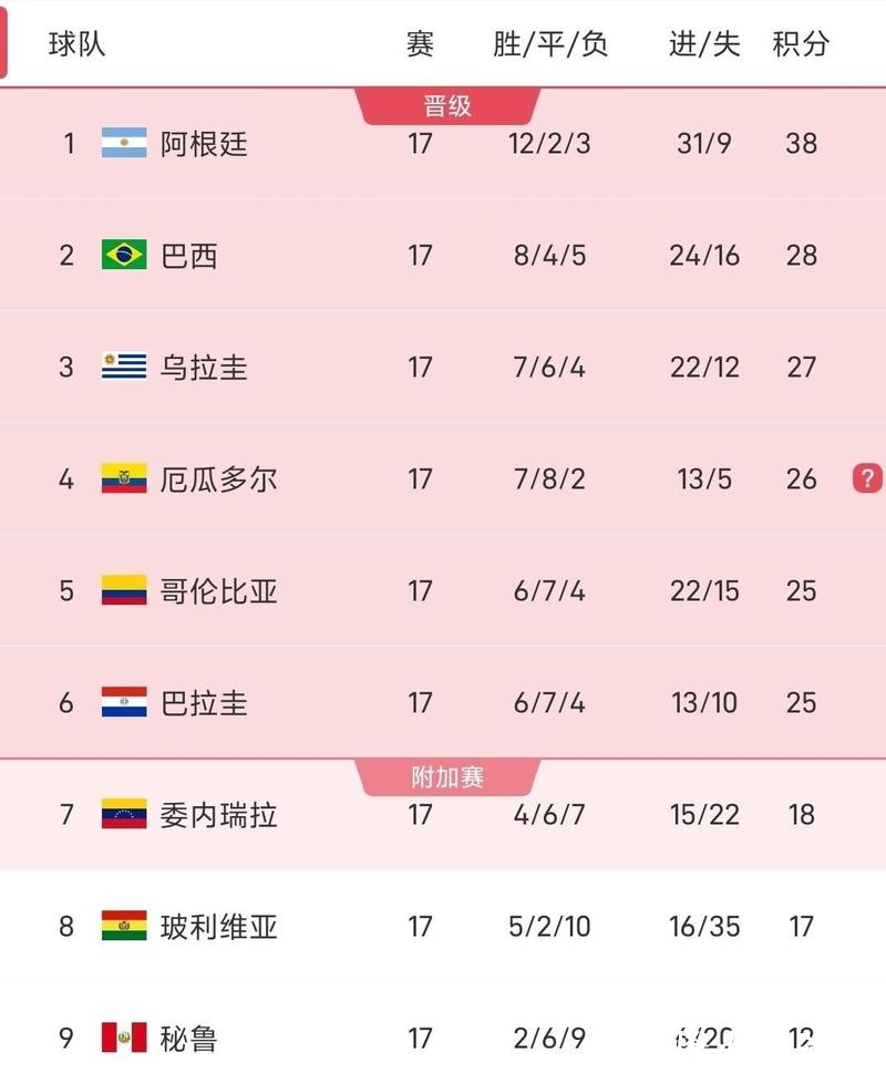 2026世界杯最新赛事资讯 2026世界杯最新赛事资讯