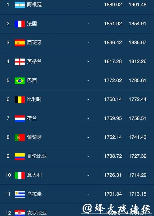 深度解析世界杯球队排名变化 深度解析世界杯球队排名变化