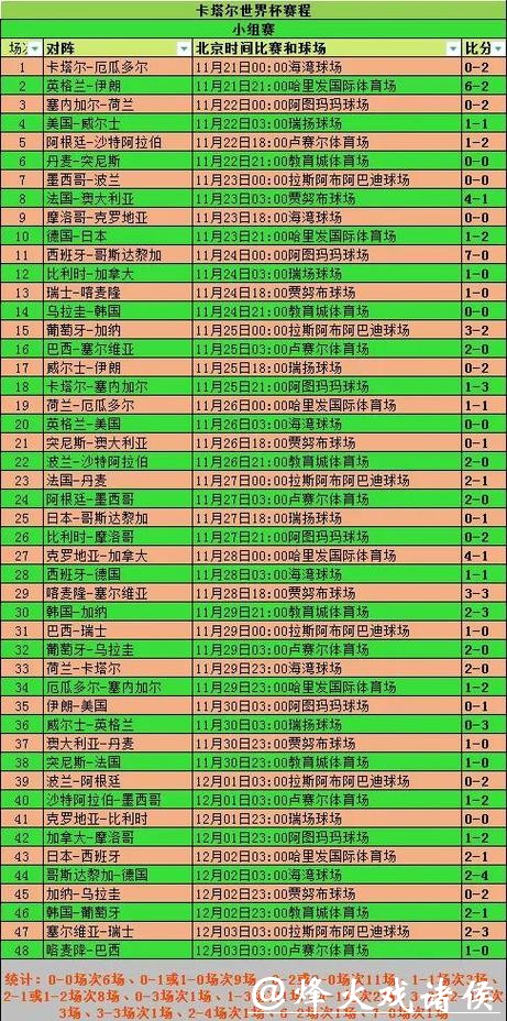 世界杯投注金额分析揭秘