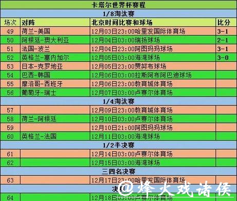 深入分析世界杯各球队比赛数据 深入分析世界杯各球队比赛数据