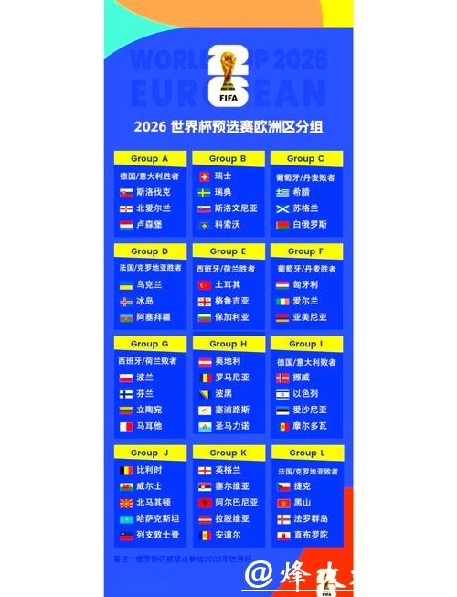 2026世界杯比赛结果前瞻分析 2026世界杯比赛结果前瞻分析